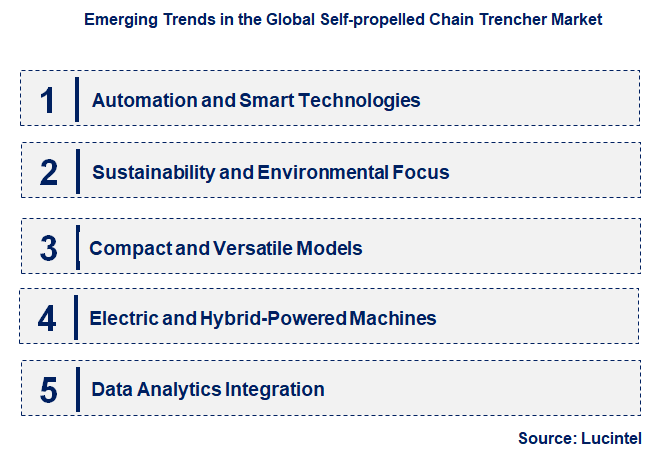 Emerging Trends in the Self-propelled Chain Trencher Market