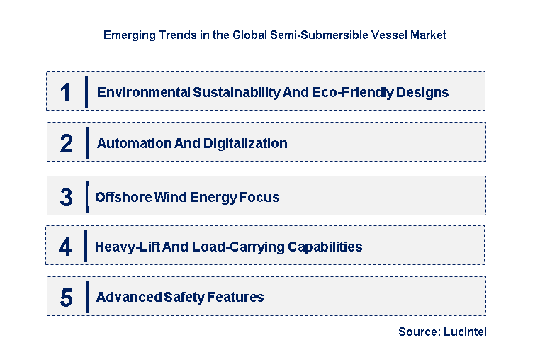 Emerging Trends in the Semi-Submersible Vessel Market
