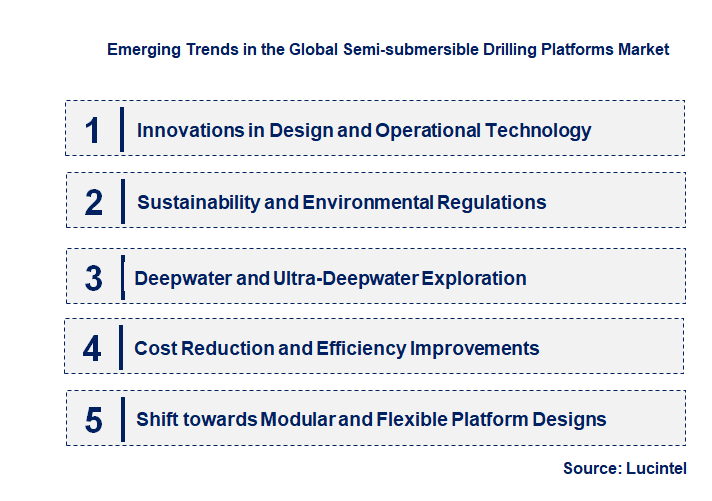 Emerging Trends in the Semi-submersible Drilling Platforms Market