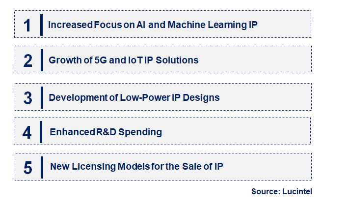 Emerging Trends in the Semiconductor (Silicon) Intellectual Property Market