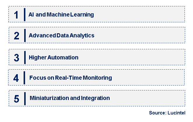 Emerging Trends in the Semiconductor AMC Monitor Market