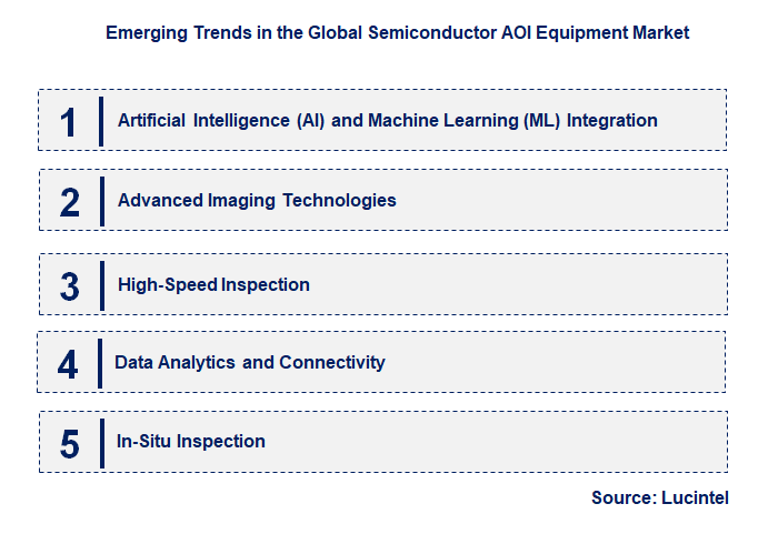 Emerging Trends in the Semiconductor AOI Equipment Market