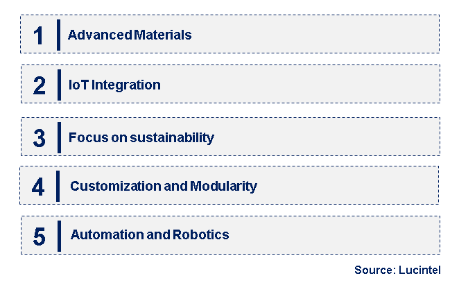 Emerging Trends in the Semiconductor Air Bearing Market