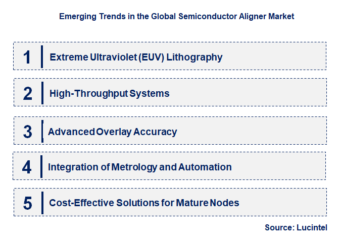 Emerging Trends in the Semiconductor Aligner Market