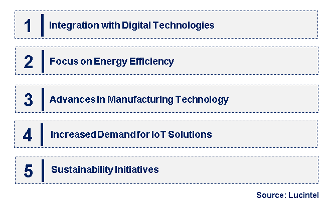 Emerging Trends in the Semiconductor Analog Chip Market