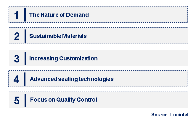 Emerging Trends in the Semiconductor Angle Valve Market