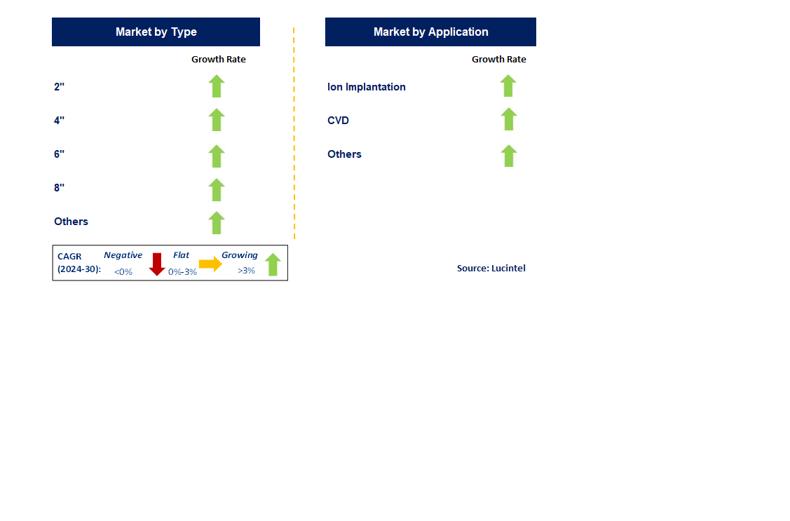 Semiconductor Annealing System by Segment