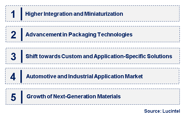 Emerging Trends in the Semiconductor Bare Die Market