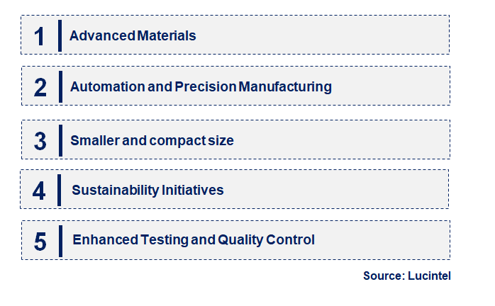 Emerging Trends in the Semiconductor Bellows Market