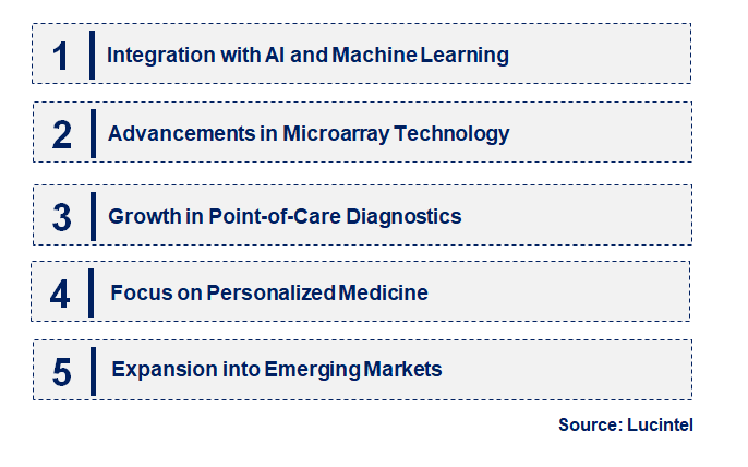 Emerging Trends in the Semiconductor Biochip Market