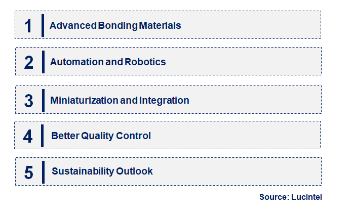 Emerging Trends in the Semiconductor Bonder Market