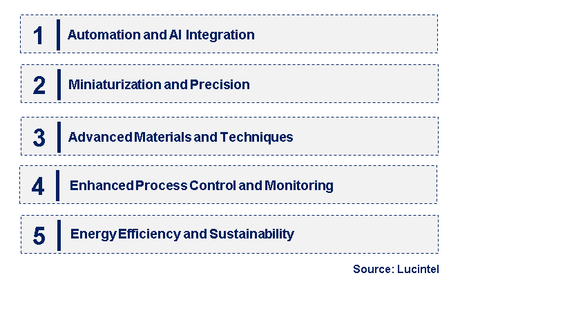 Emerging Trends in the Semiconductor Bonding Equipment Market