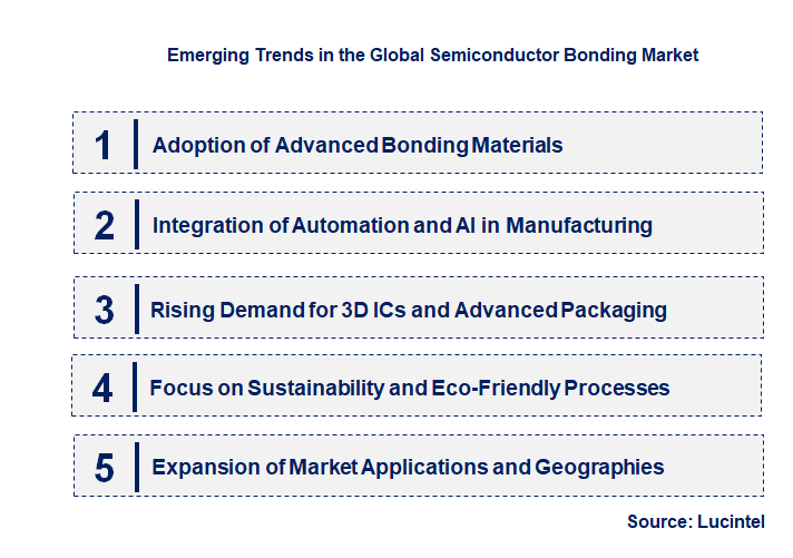 Emerging Trends in the Semiconductor Bonding Market