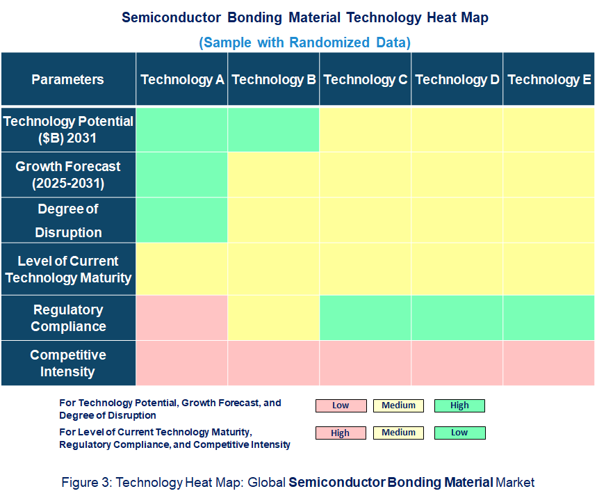 Emerging Trends in the Semiconductor Bonding Material Technology Market