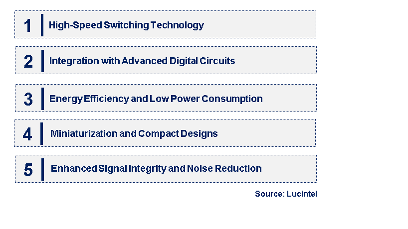 Emerging Trends in the Semiconductor Bus Switches Market