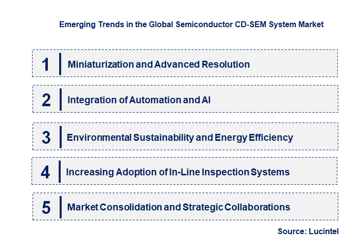 Emerging Trends in the Semiconductor CD-SEM System Market
