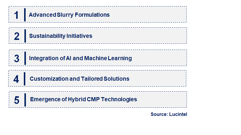 Emerging Trends in the Semiconductor CMP Material Market