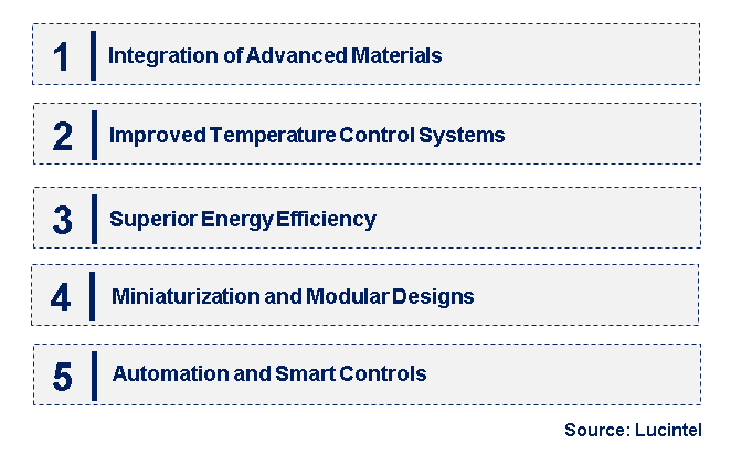 Emerging Trends in the Semiconductor CVD Heaters Market