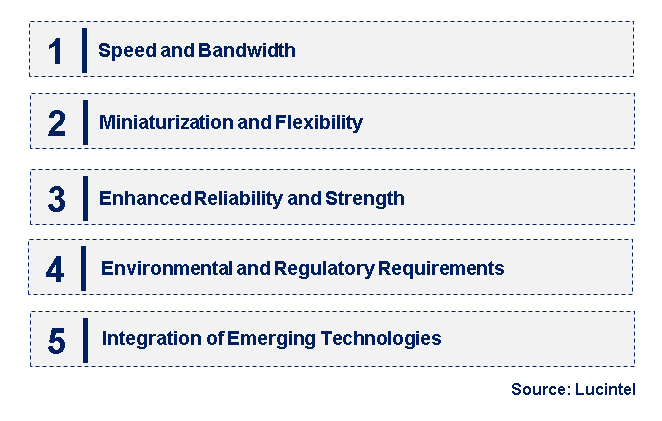 Emerging Trends in the Semiconductor Cable Market