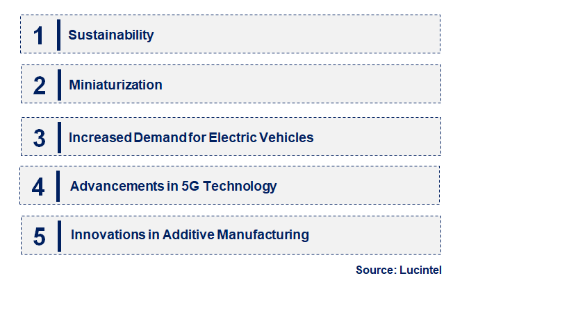 Emerging Trends in the Semiconductor Ceramics Market