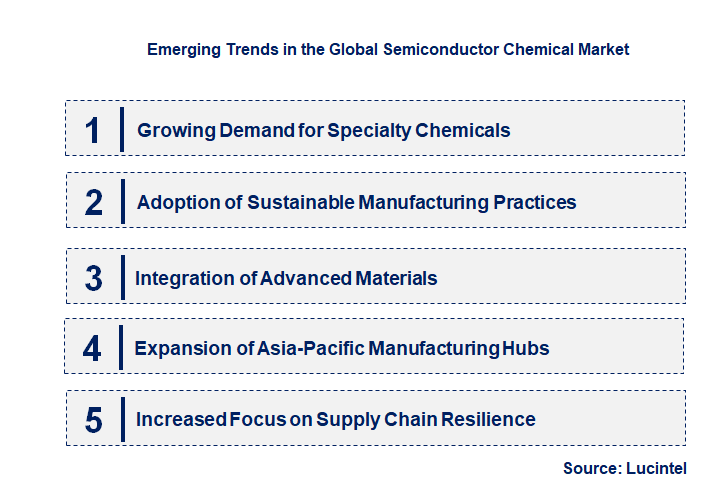 Emerging Trends in the Semiconductor Chemical Market
