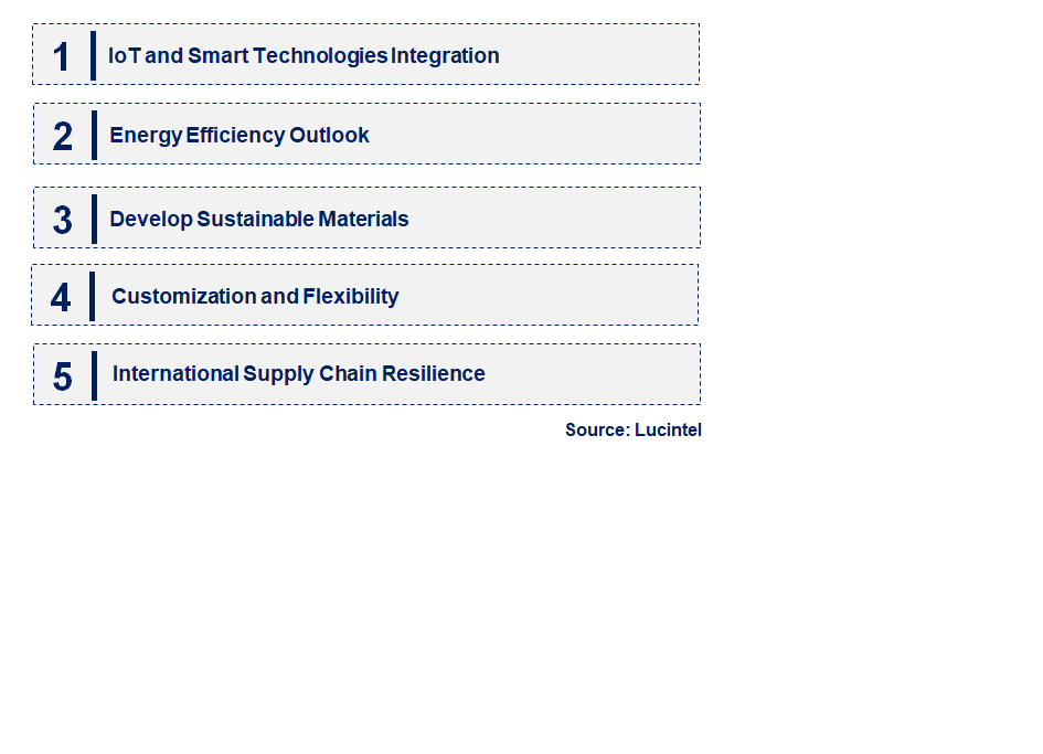 Emerging Trends in the Semiconductor Chilling Plate Market