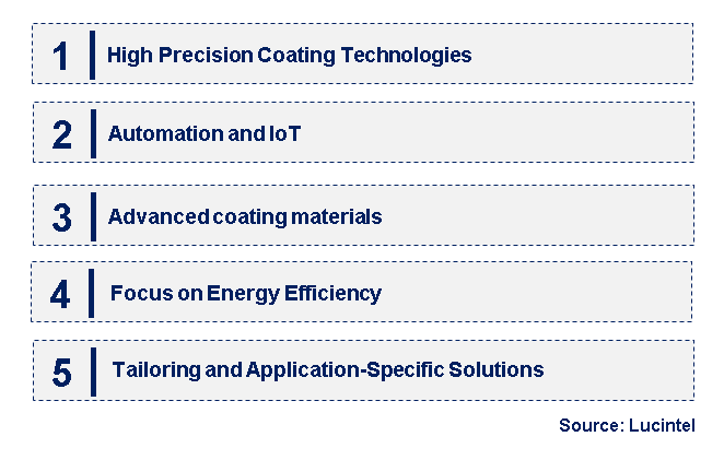 Emerging Trends in the Semiconductor Coater Market