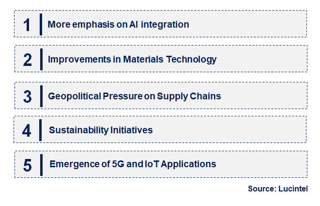 Emerging Trends in the Semiconductor Crystal Market