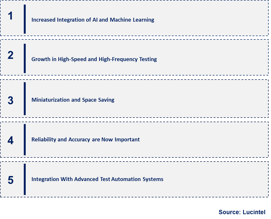 Emerging Trends in the Semiconductor DUT Board Market