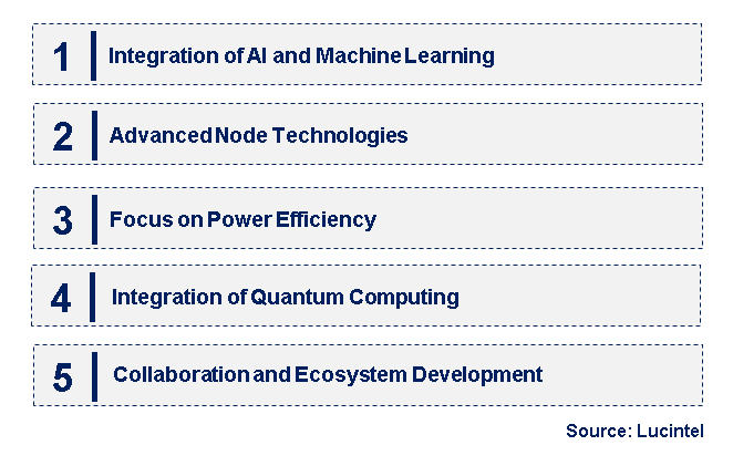 Emerging Trends in the Semiconductor Design Market