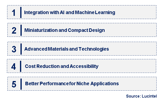 Emerging Trends in the Semiconductor Detector Market