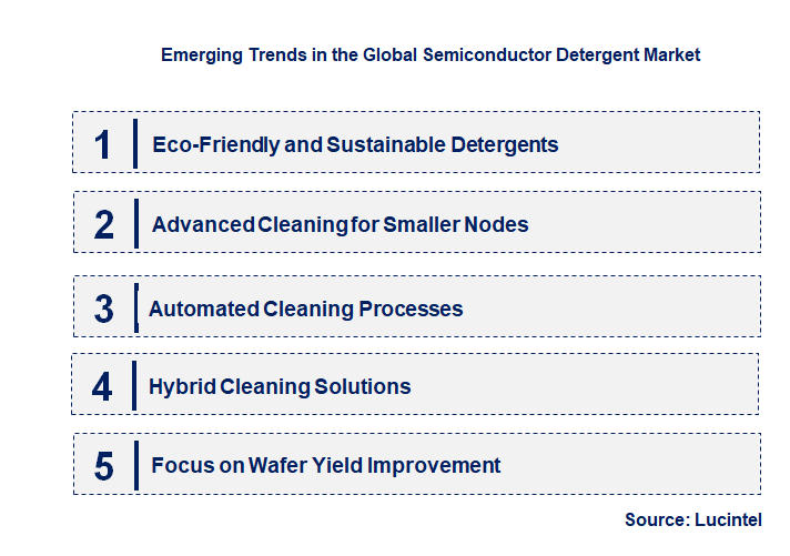 Emerging Trends in the Semiconductor Detergent Market