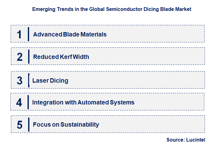 Emerging Trends in the Semiconductor Dicing Blade Market