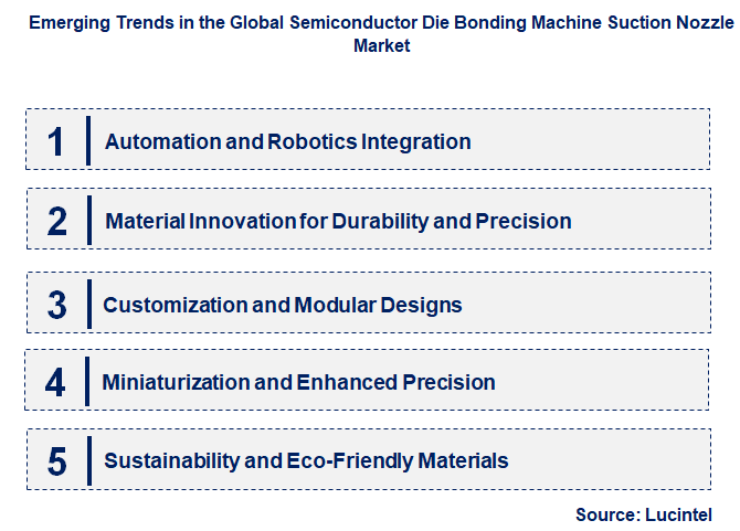 Emerging Trends in the Semiconductor Die Bonding Machine Suction Nozzle Market