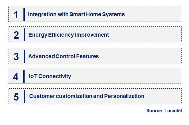 Emerging Trends in the Semiconductor Dimmers Market