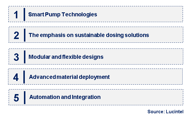 Emerging Trends in the Semiconductor Dosing Pump Market