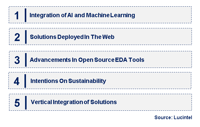 Emerging Trends in the Semiconductor EDA Tools Market