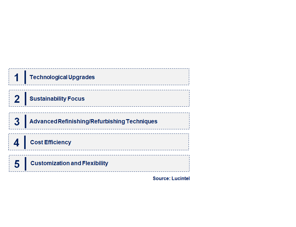 Emerging Trends in the Semiconductor Equipment Refurbishment Market