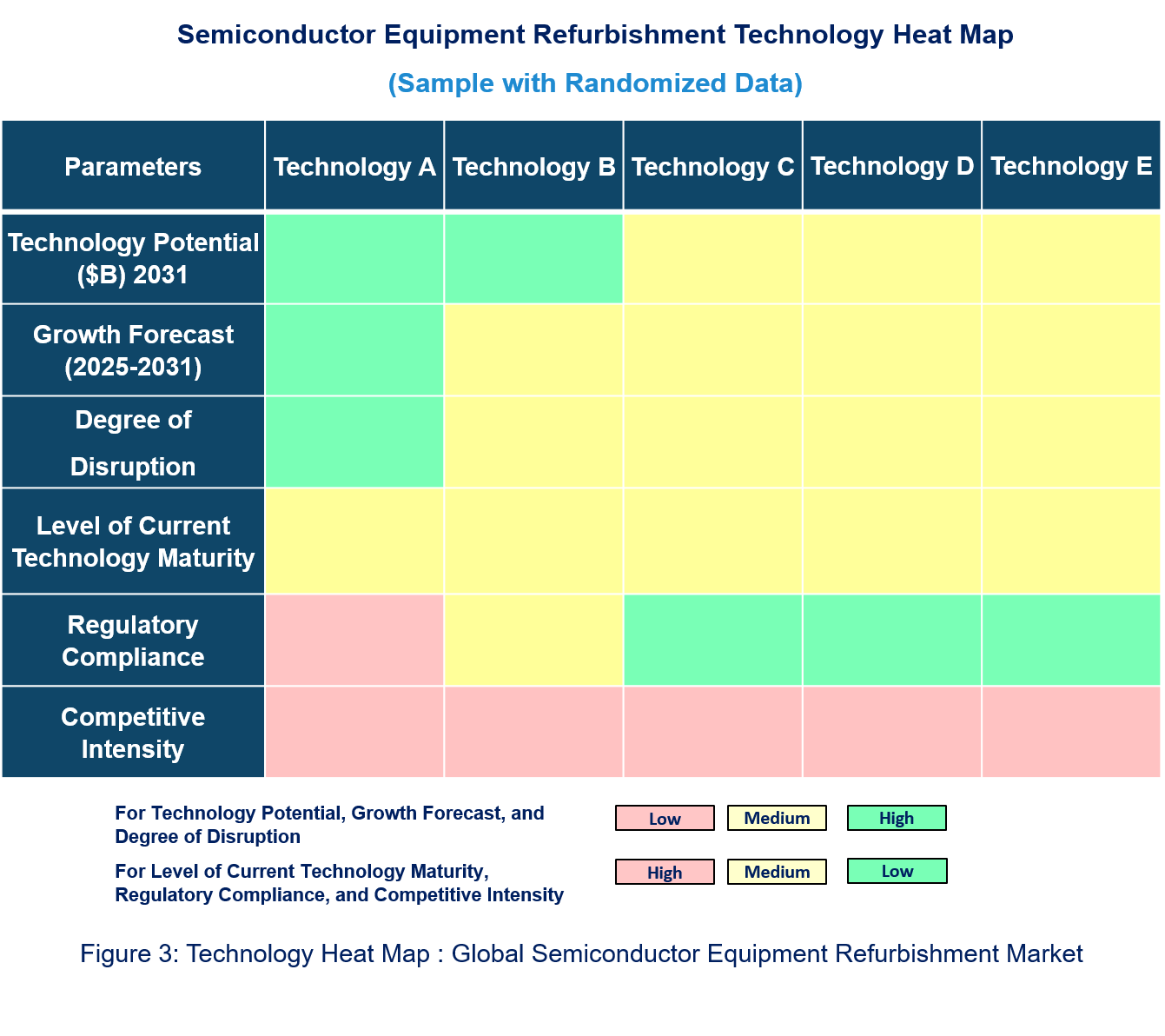 Semiconductor Equipment Refurbishment Technology Market Heat Map