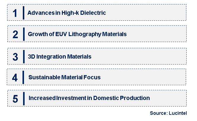 Emerging Trends in the Semiconductor Fabrication Material Market