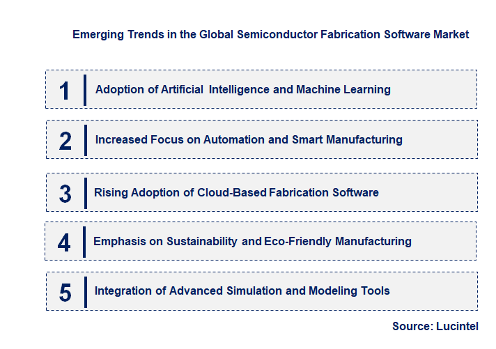 Emerging Trends in the Semiconductor Fabrication Software Market