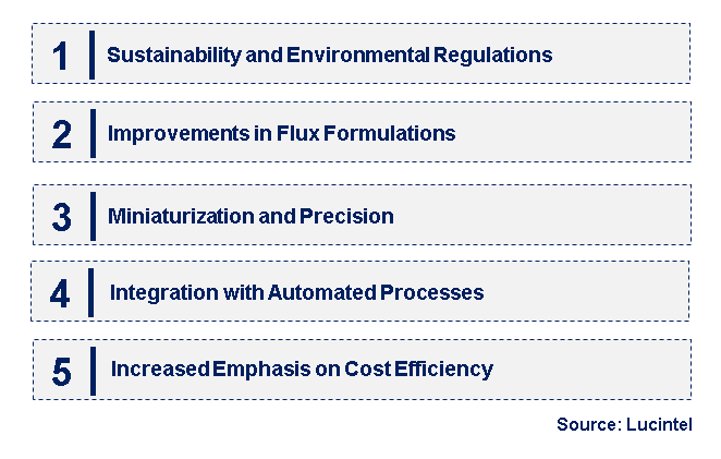 Emerging Trends in the Semiconductor Fluxes Market