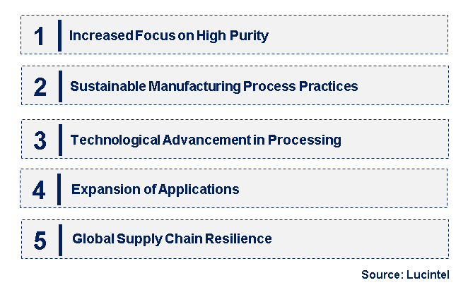 Emerging Trends in the Semiconductor Fused Quartz Market