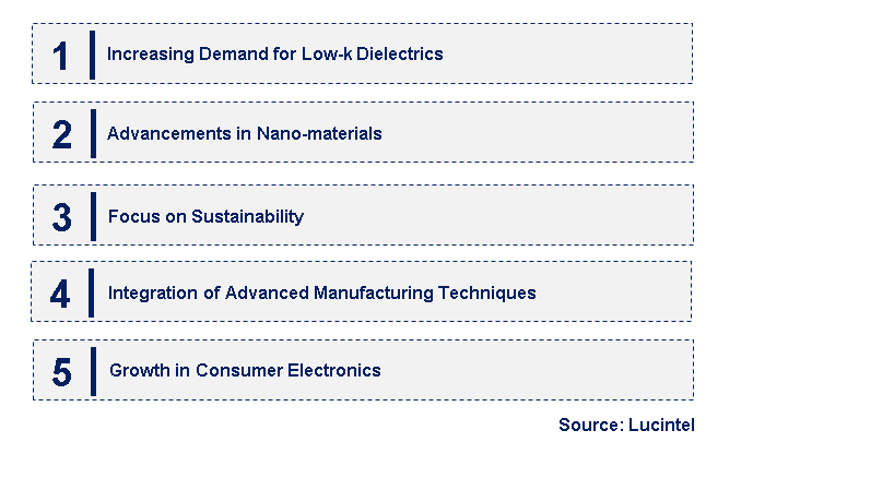 Emerging Trends in the Semiconductor Gap Fill Material Market