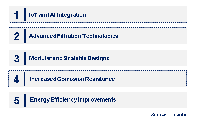 Emerging Trends in the Semiconductor Gas Panel Market