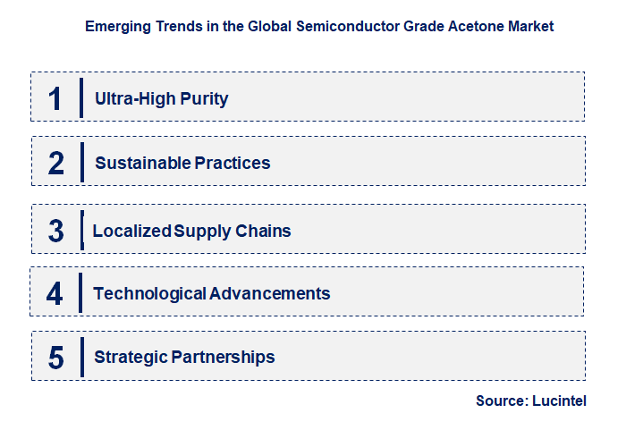Emerging Trends in the Semiconductor Grade Acetone Market