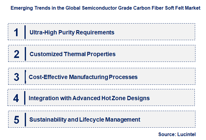 Emerging Trends in the Semiconductor Grade Carbon Fiber Soft Felt Market