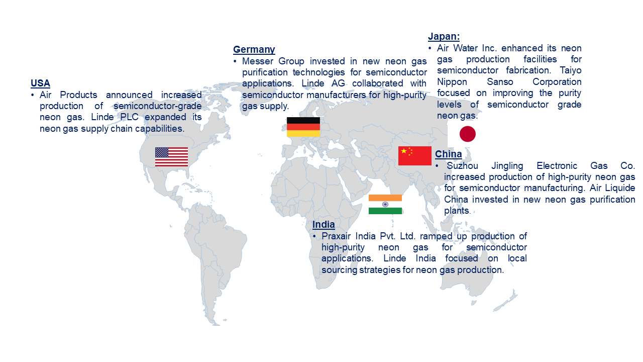 Semiconductor Grade Neon Gas Market by Country