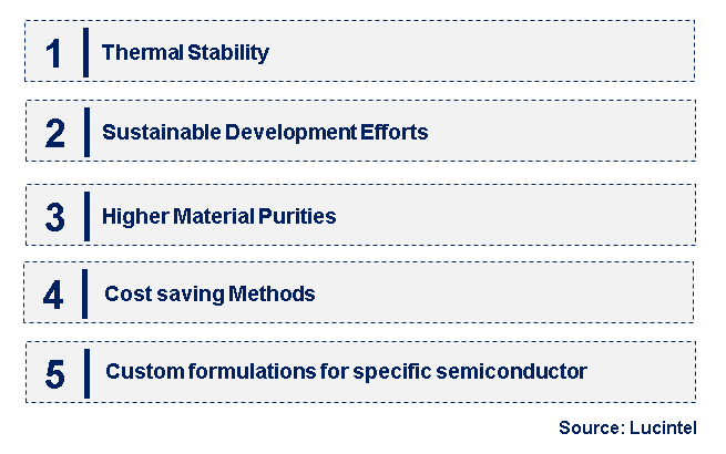 Emerging Trends in the Semiconductor Grade PBI Market