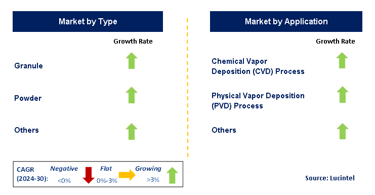 Semiconductor Grade PBI by Segment